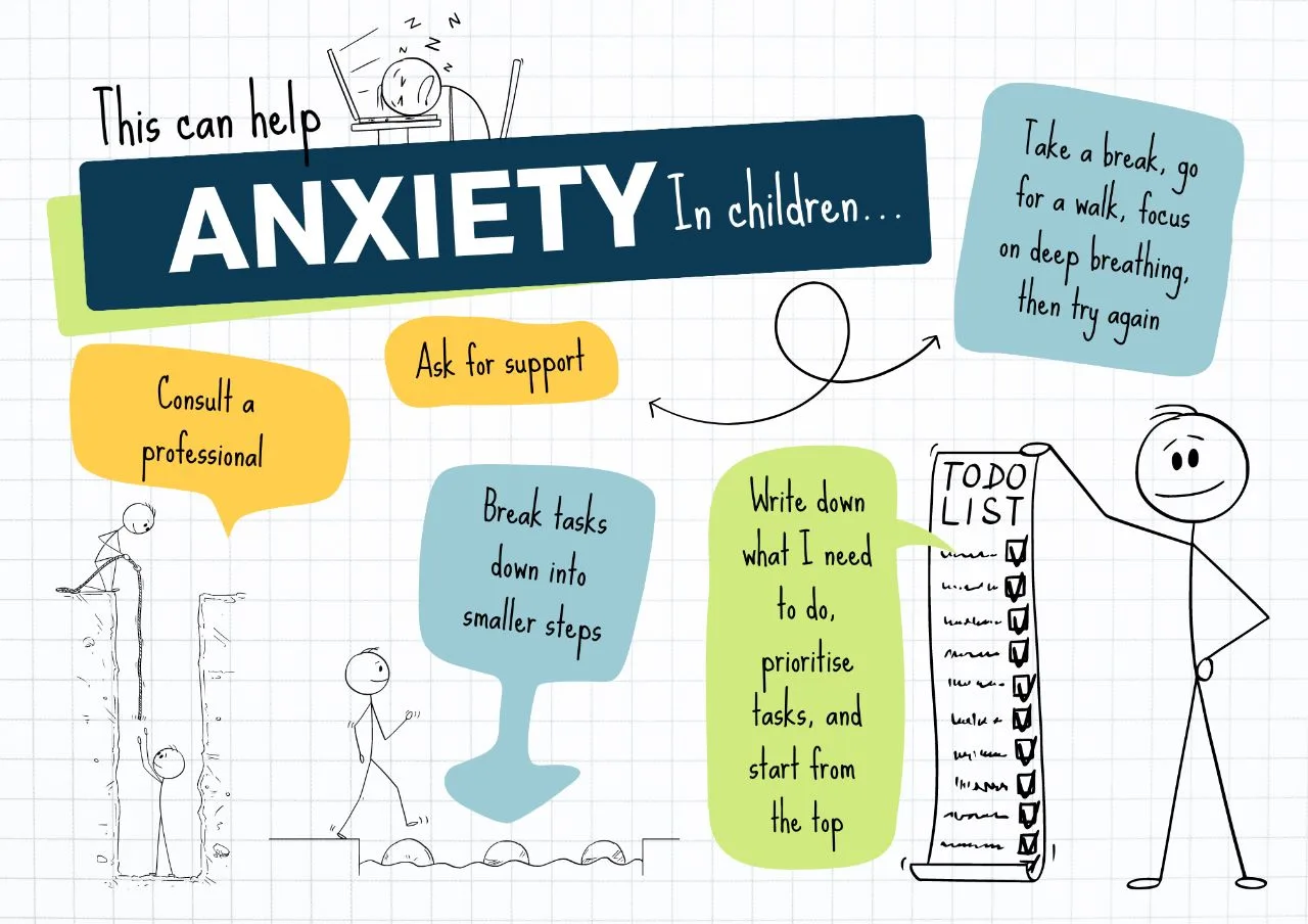 You are currently viewing ANXIETY IN CHILDREN